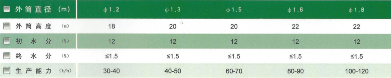 技术参数.png 技术参数.png