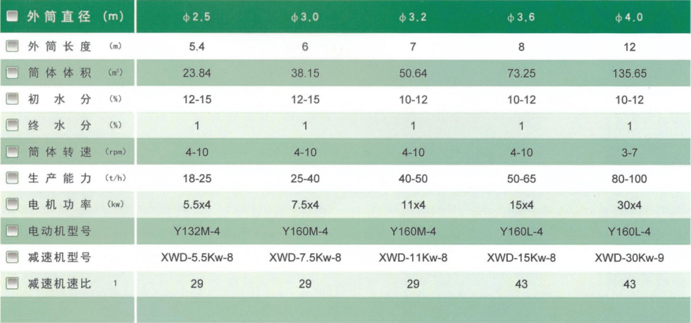 技术参数.png 技术参数.png